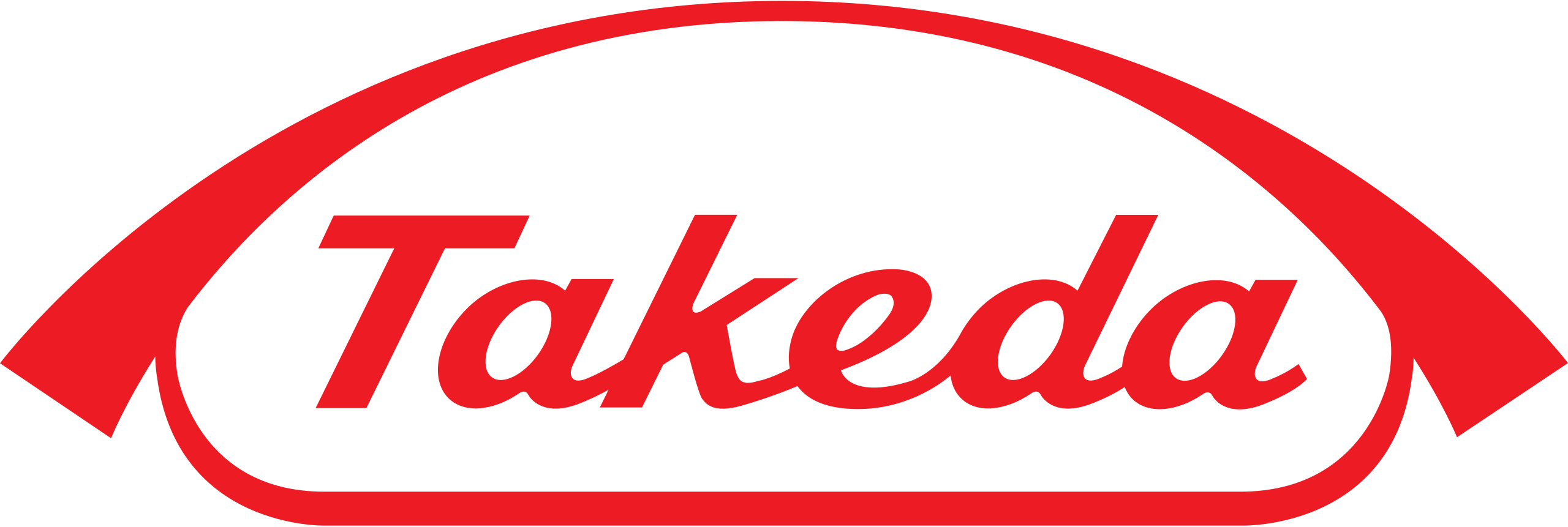 Takeda Pharmaceutical